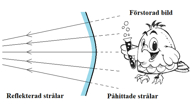 Kurs Optik – Ugglans Fysik