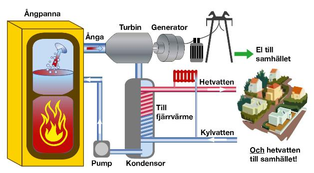 Hur fungerar en svävare